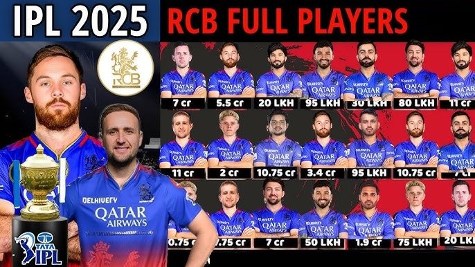RCB Team 2025 Players List with Price