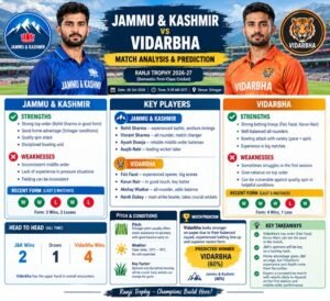 Prediction and overview of the Jammu & Kashmir vs. Vidarbha match